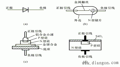 二极管的结构与类型