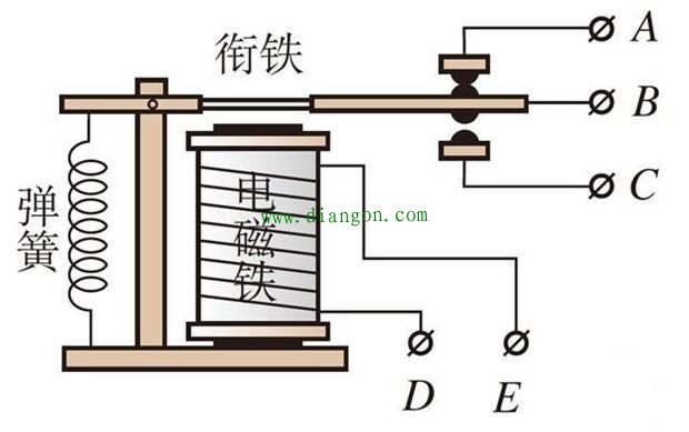 中间继电器与接触器的区别是什么? 中间继电器与接触器的区别是什么?