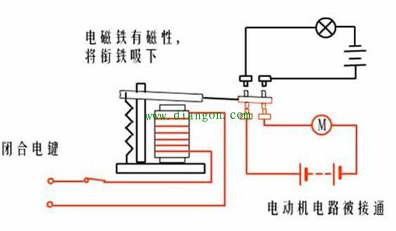 中间继电器与接触器的区别是什么? 中间继电器与接触器的区别是什么?