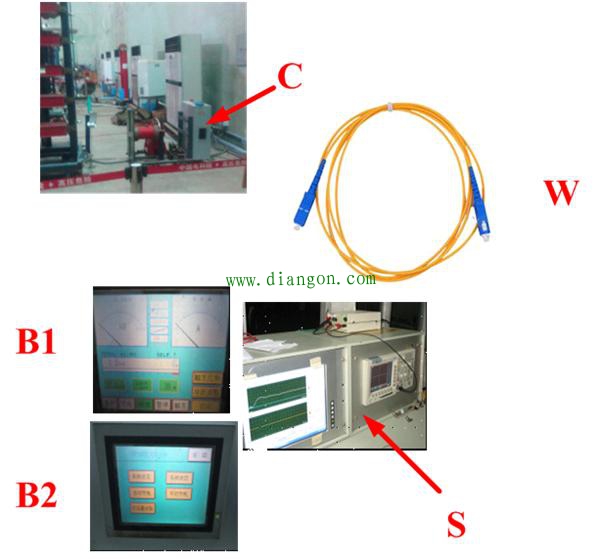 工业触膜屏在雷电冲击控制中的应用设计 工业触膜屏在雷电冲击控制中的应用设计
