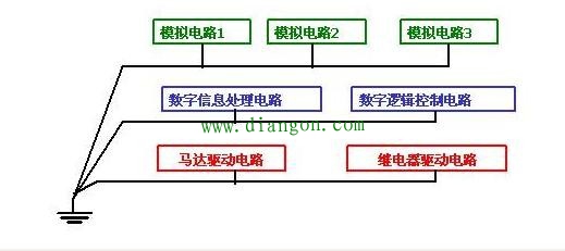 电路设计中的单点接地多点接地和混合接地 电路设计中的单点接地多点接地和混合接地