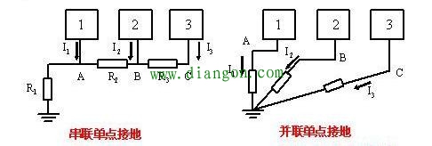 电路设计中的单点接地多点接地和混合接地 电路设计中的单点接地多点接地和混合接地