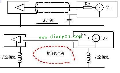 电路设计中的单点接地多点接地和混合接地 电路设计中的单点接地多点接地和混合接地