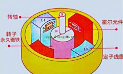 直流变频器的工作原理