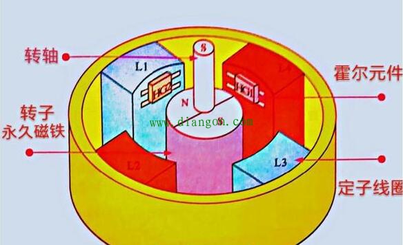 直流变频器的工作原理 直流变频器的工作原理