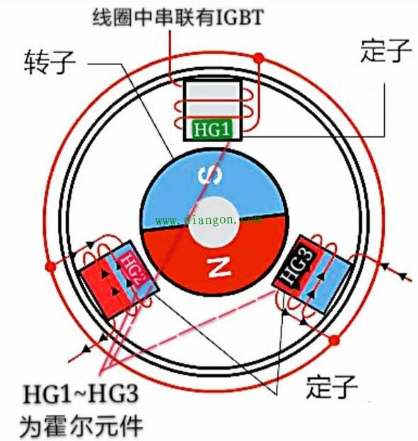 直流变频器的工作原理 直流变频器的工作原理