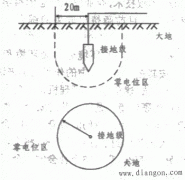 电气系统接地和接零保护