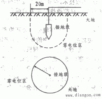 电气系统接地和接零保护 电气系统接地和接零保护