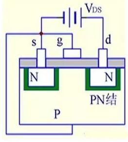 什么是MOS管?MOS管结构原理图解