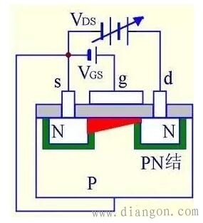 什么是MOS管?MOS管结构原理图解