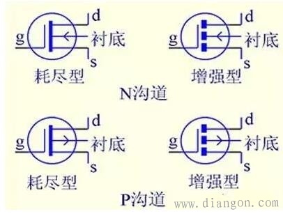 什么是MOS管?MOS管结构原理图解