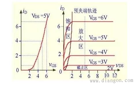 什么是MOS管?MOS管结构原理图解