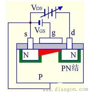 什么是MOS管?MOS管结构原理图解