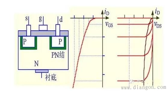 什么是MOS管?MOS管结构原理图解