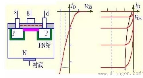什么是MOS管?MOS管结构原理图解