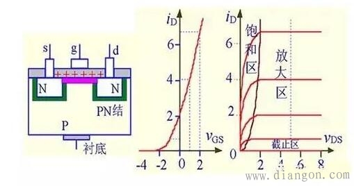 什么是MOS管?MOS管结构原理图解
