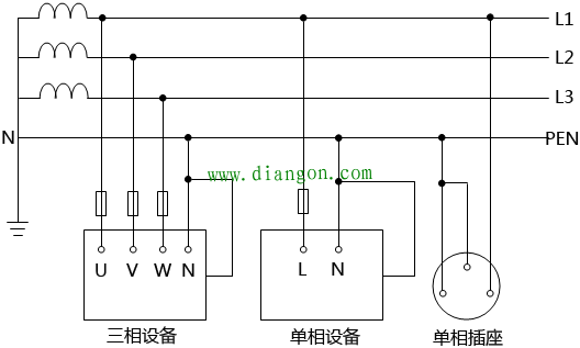 电气接地的原理和目的