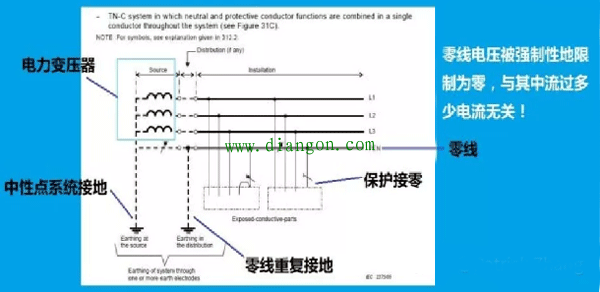 电气接地的原理和目的