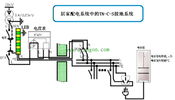 电气接地的原理和目的