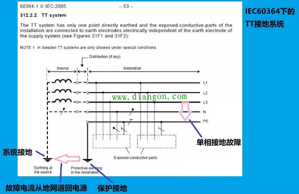 电气接地的原理和目的