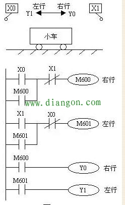 三菱PLC辅助继电器
