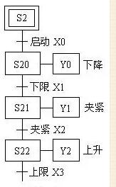 三菱PLC辅助继电器