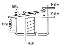 继电器逻辑控制系统优缺点