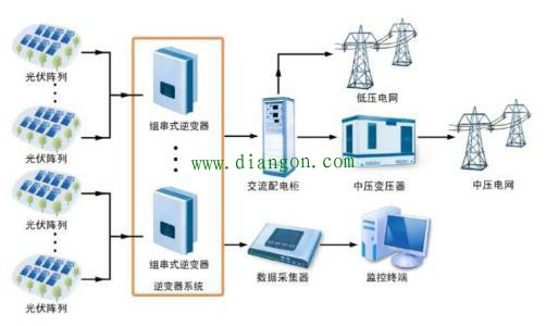 光伏并网发电系统存在的问题及其关键技术 光伏并网发电系统存在的问题及其关键技术