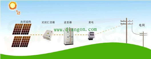 光伏并网发电系统存在的问题及其关键技术 光伏并网发电系统存在的问题及其关键技术