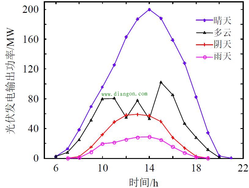 光伏并网发电系统存在的问题及其关键技术 光伏并网发电系统存在的问题及其关键技术