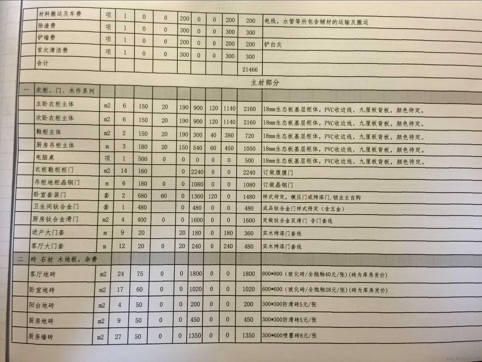 装修价格预算_家装基础装修价格_家庭装修价格表 装修价格预算_家装基础装修价格_家庭装修价格表