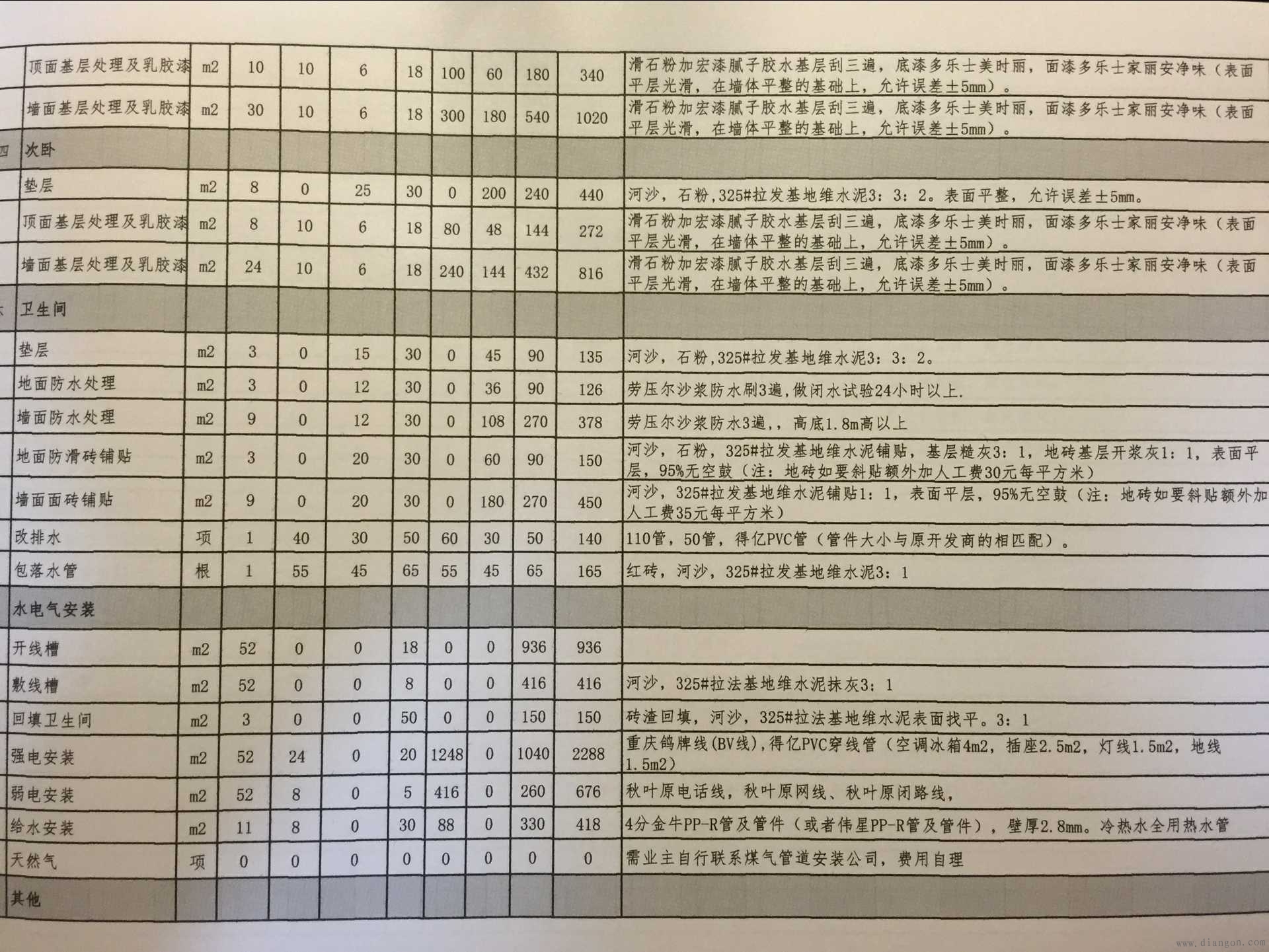 装修价格预算_家装基础装修价格_家庭装修价格表 装修价格预算_家装基础装修价格_家庭装修价格表
