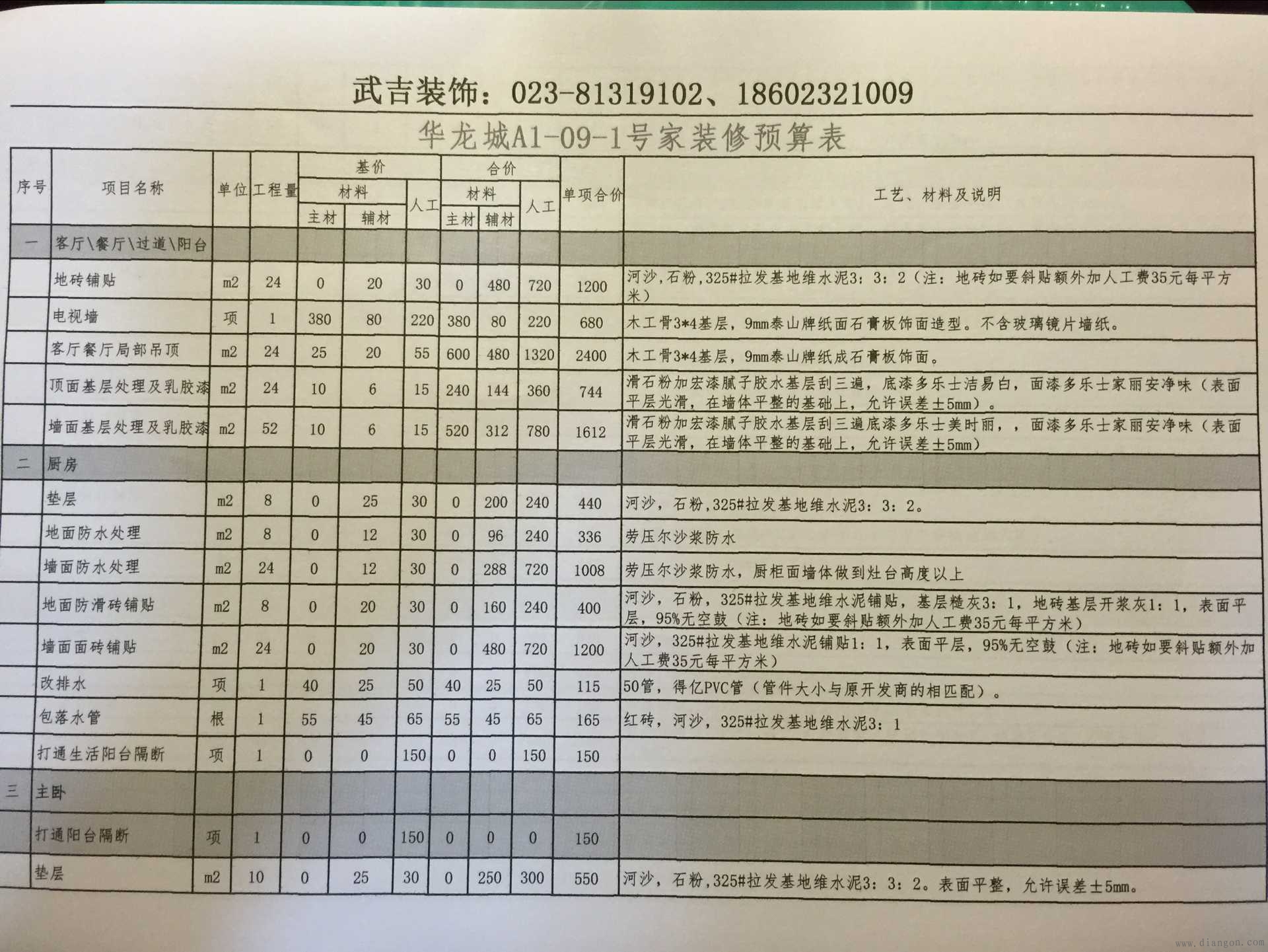 装修价格预算_家装基础装修价格_家庭装修价格表 装修价格预算_家装基础装修价格_家庭装修价格表