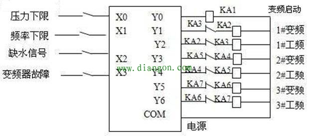 如何学习PLC?有什么入门技巧? 如何学习PLC?有什么入门技巧?
