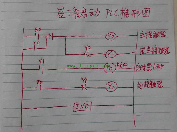如何学习PLC?有什么入门技巧? 如何学习PLC?有什么入门技巧?