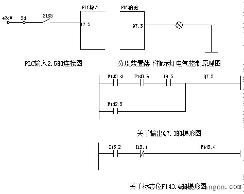 数控机床故障的实用诊断方法