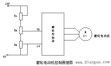 数控机床故障的实用诊断方法