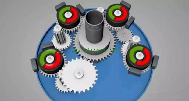 编码器原理和位置测量