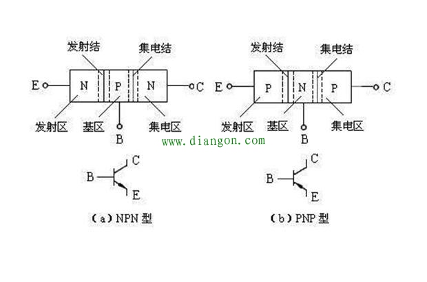 如何用万用表区分PNP传感器和NPN型传感器 如何用万用表区分PNP传感器和NPN型传感器