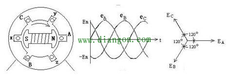 三相电和单相电在使用上的区别