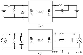 PLC控制系统输出模块与输出设备的连接