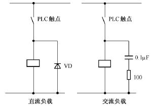 PLC控制系统输出模块与输出设备的连接