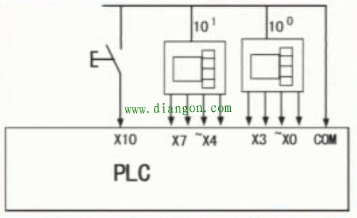 PLC还能用来解方程?没想到PLC还能这样玩 PLC还能用来解方程?没想到PLC还能这样玩
