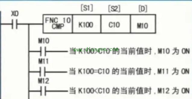 PLC还能用来解方程?没想到PLC还能这样玩 PLC还能用来解方程?没想到PLC还能这样玩