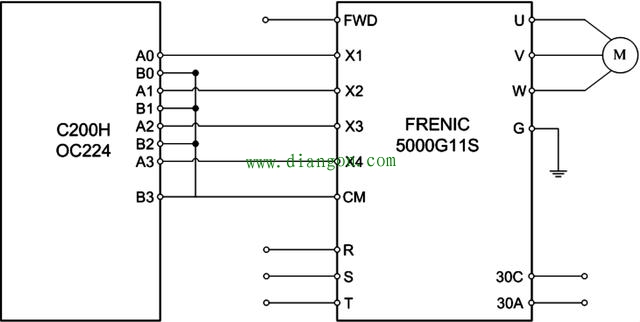 变频器频率调不上去原因和解决方法