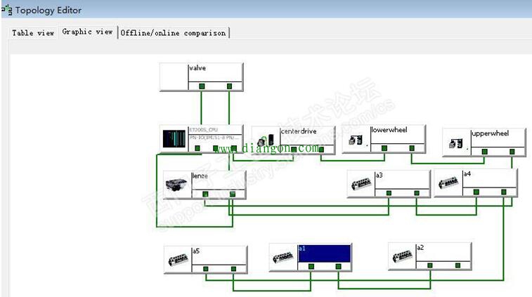 利用西门子Profinet总线拓扑自动改设备IP及名字
