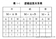 PLC编程时经常用到逻辑运算表