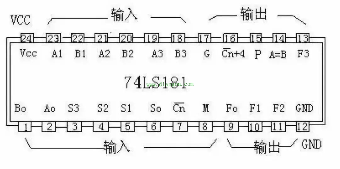 PLC模拟输入滤波十种方法