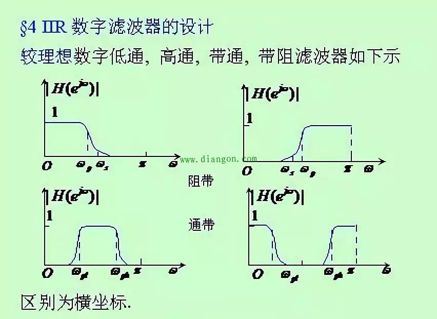 PLC模拟输入滤波十种方法