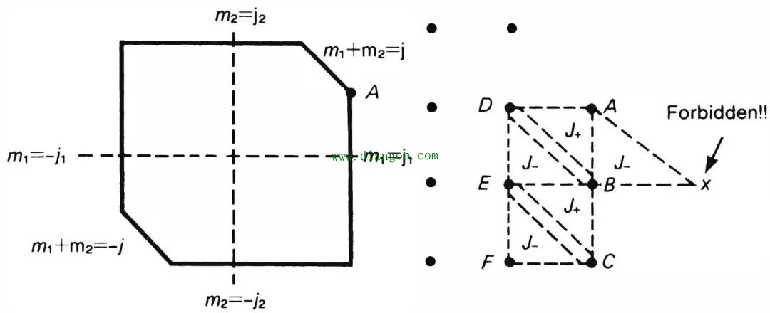 PLC模拟输入滤波十种方法